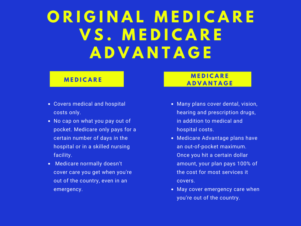 Medicare Vs Medicare Advantage